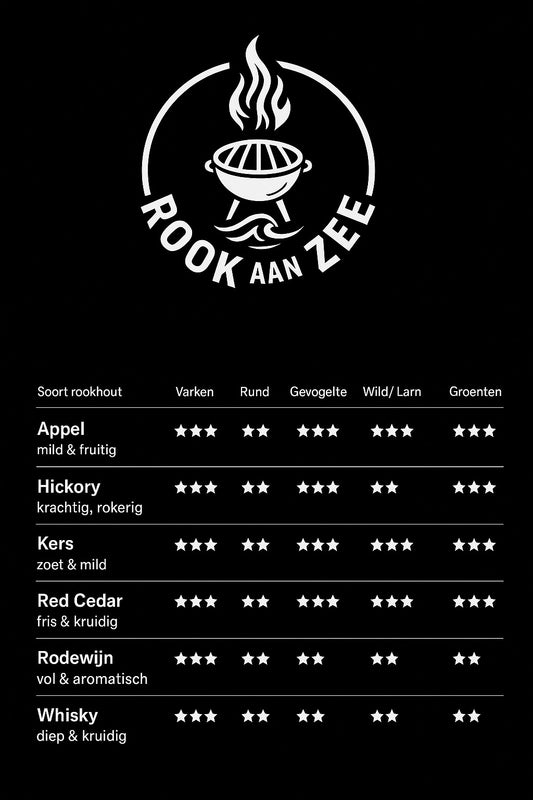 Smoke and Spices Rookhout Chunks Hickory | ca. 1 kg